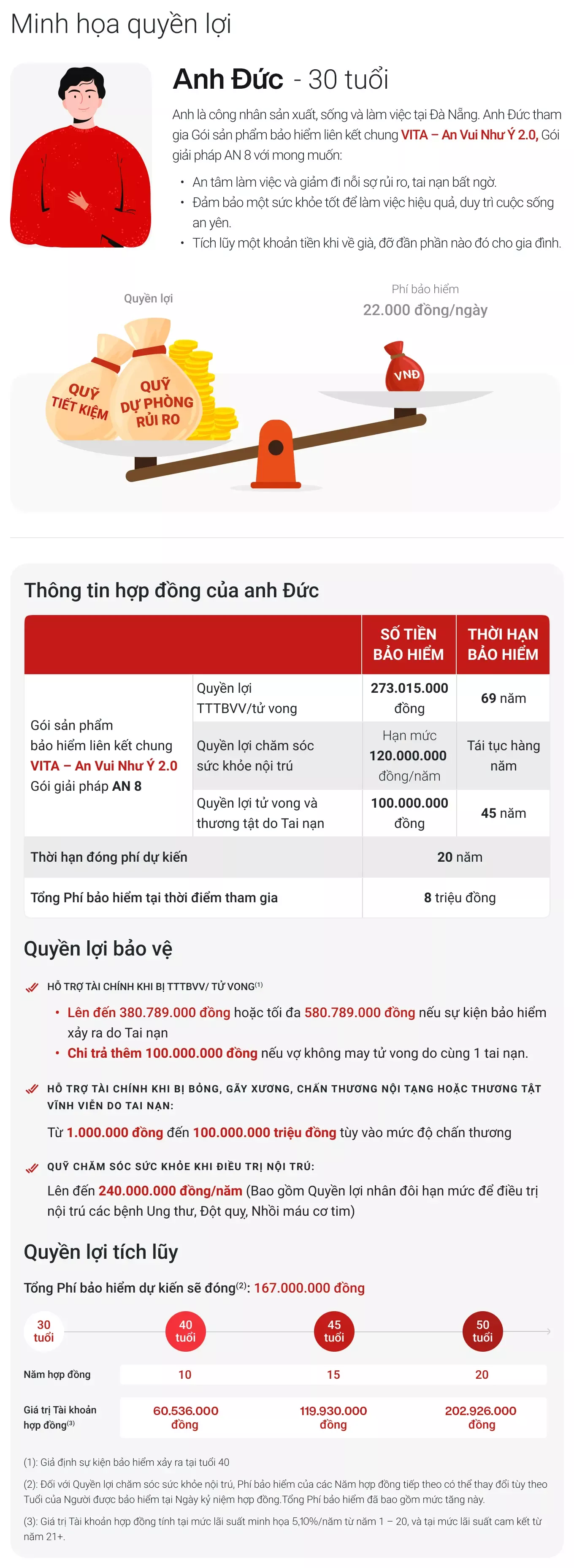 Minh họa quyền lợi