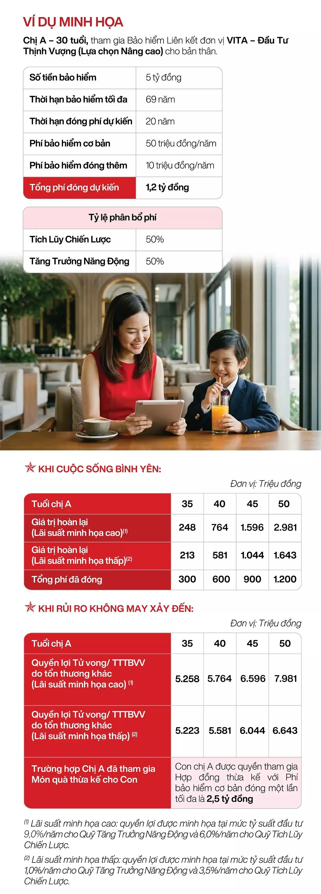 Minh họa quyền lợi