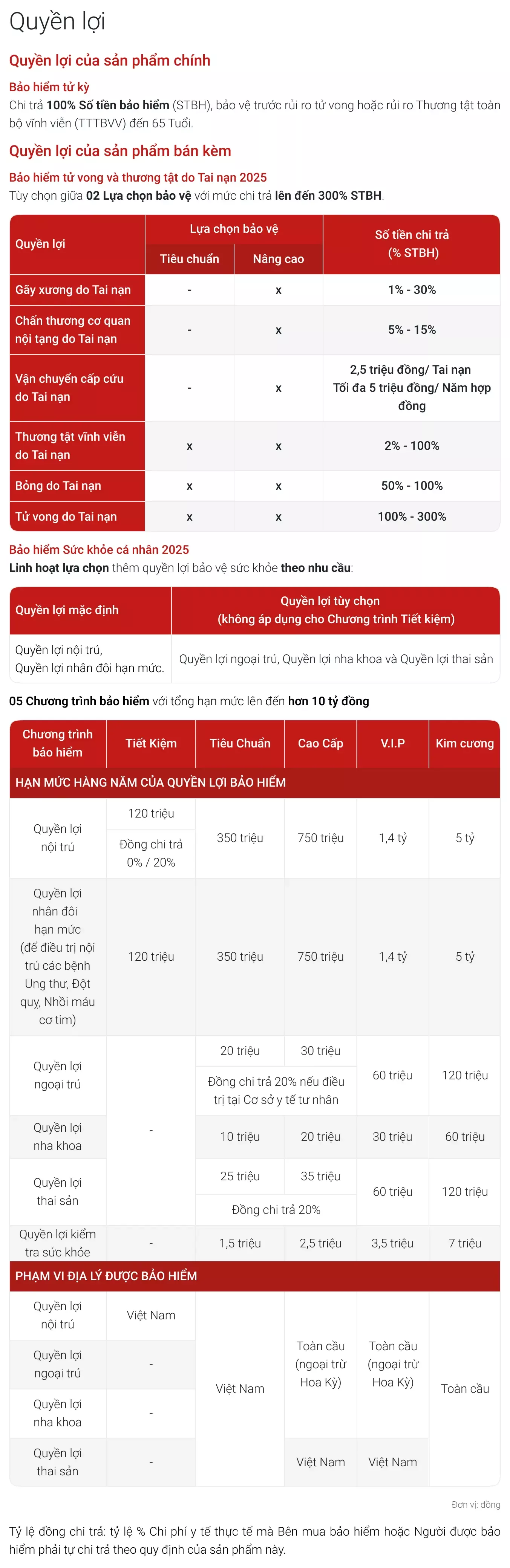 Quyền lợi