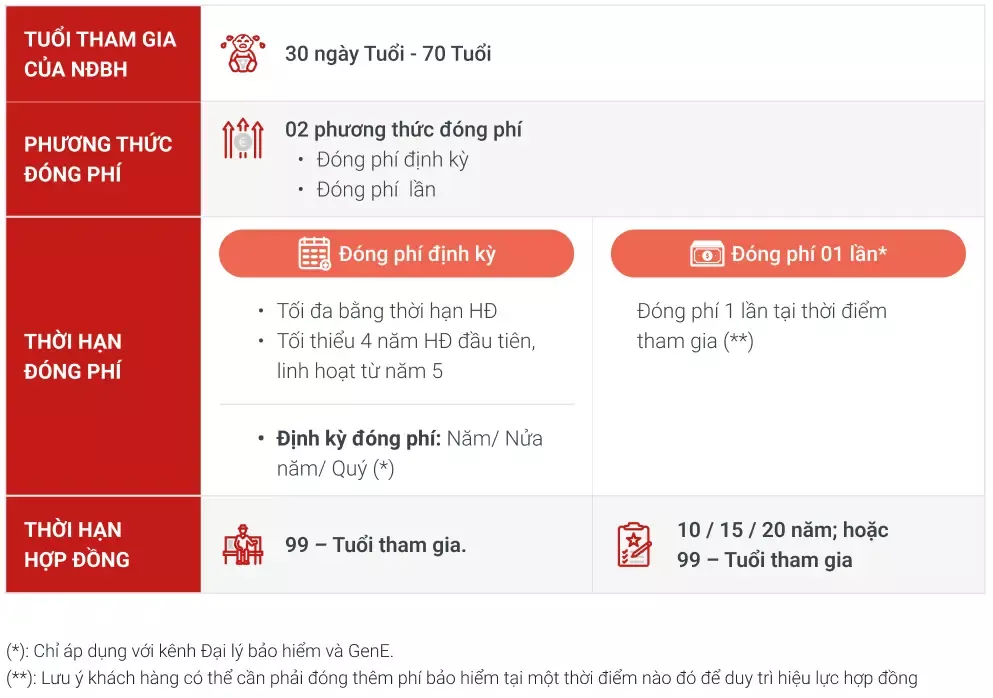 Quy định tham gia
