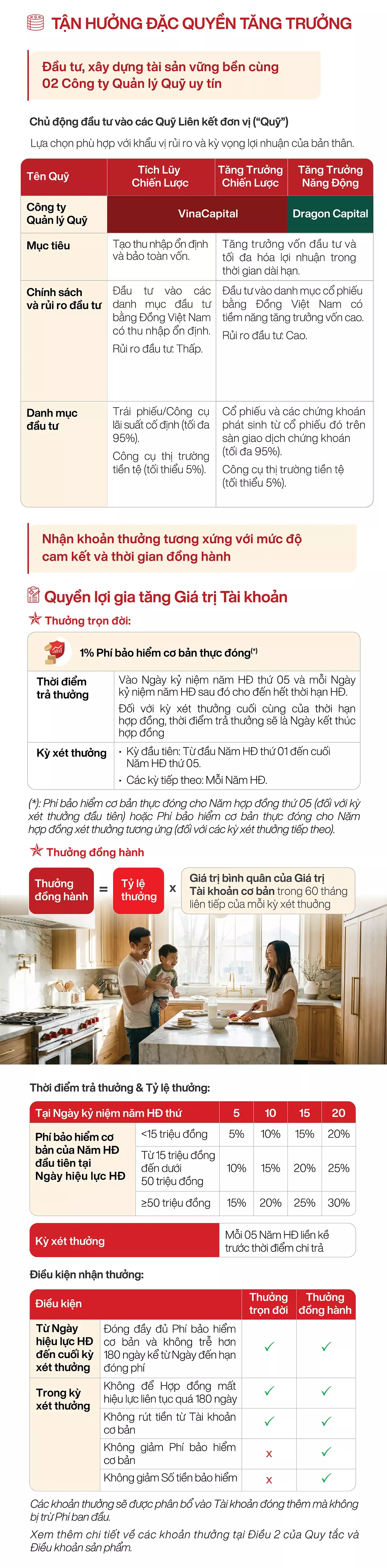 Quyền lợi đầu tư