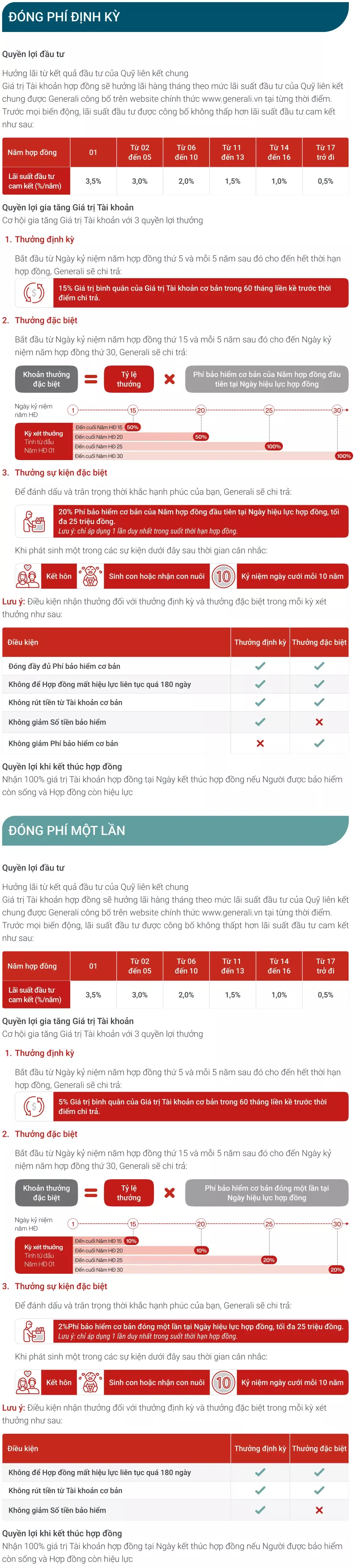 Quyền lợi đầu tư